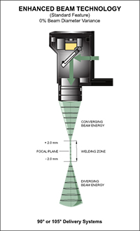 Conceptos básicos de la soldadura láser – WELDTRONIC
